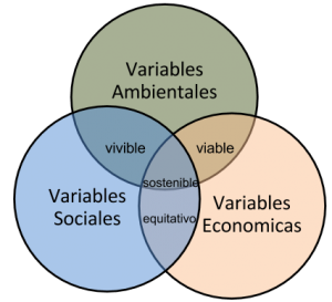 diagrama